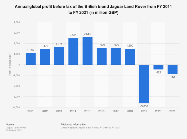 How Do Current JLR Share Prices Compare to Historical Prices? - Economy ...