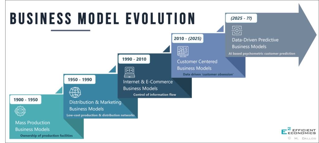 How Has the Companys Business Model Changed Over Time
