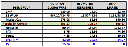 How to Trade Rajratan Global Wire Shares Before and After the Stock Split