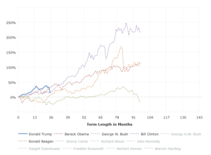 The Biggest Movers and Shakers on the Vuag Share Price History Charts