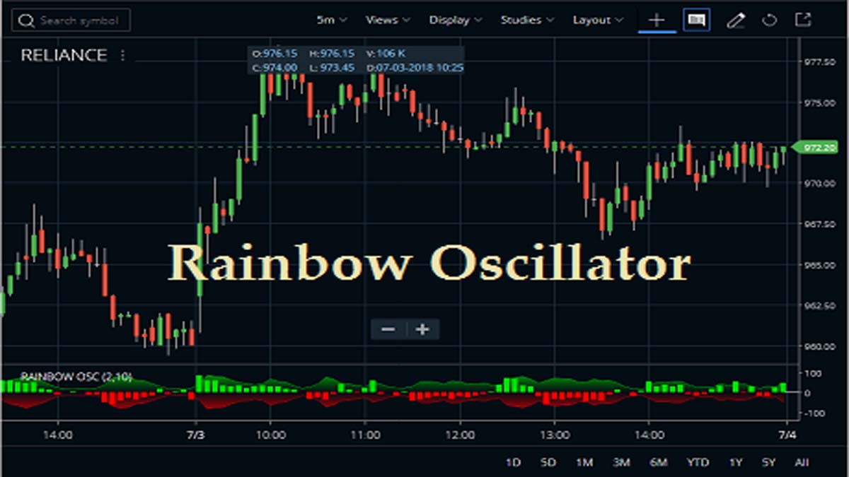 Top Tips to Help You Profit from the Rainbow Share Price
