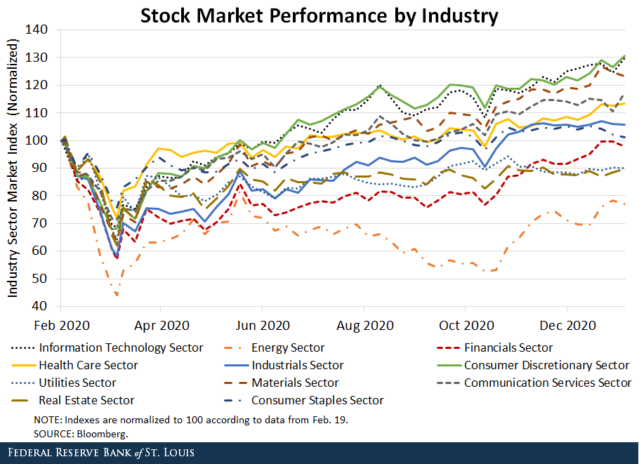 Tpx Share Price History Examining the Factors That Have Influenced the Stocks Performance