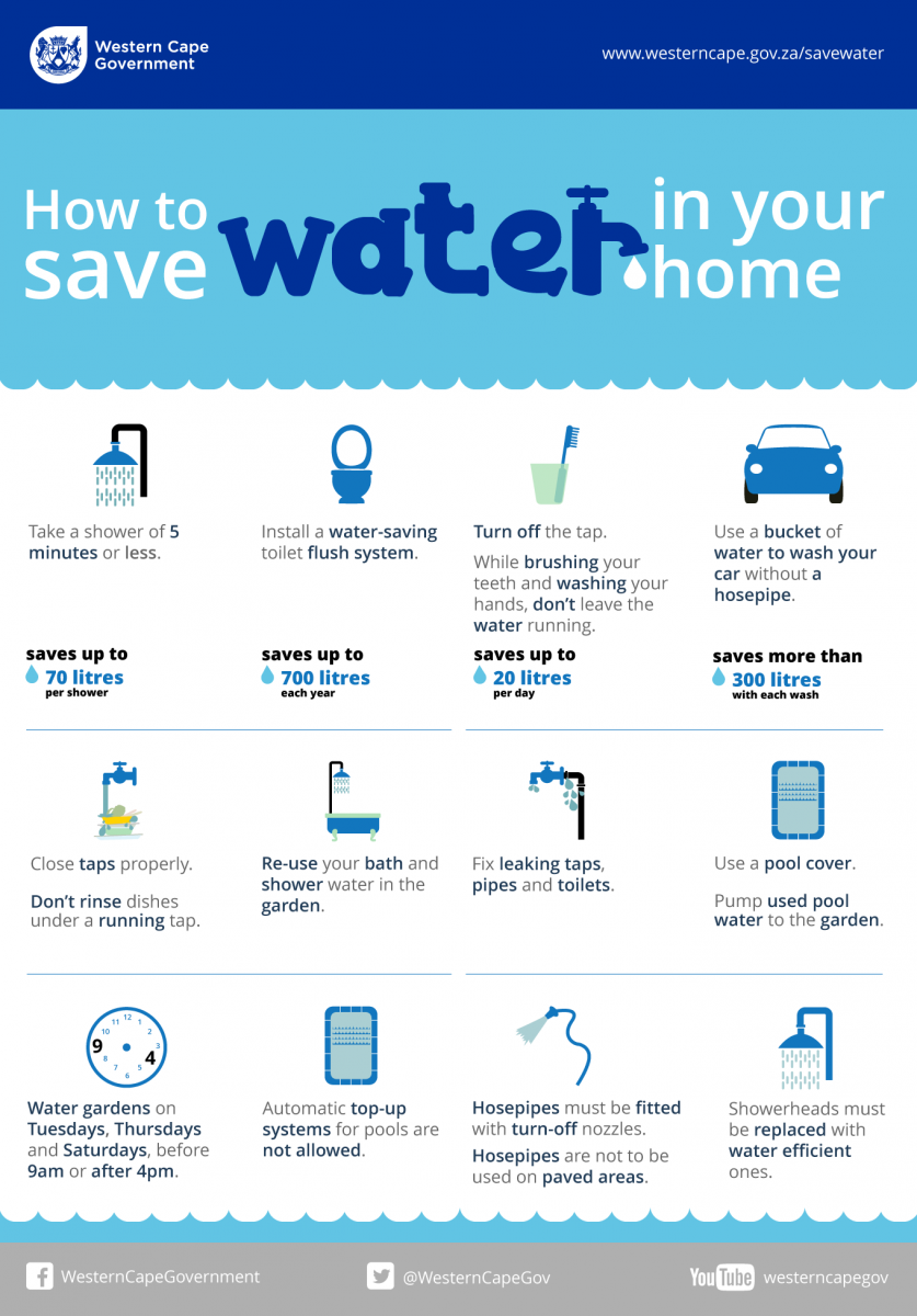 Ways to Conserve Water in Your Home