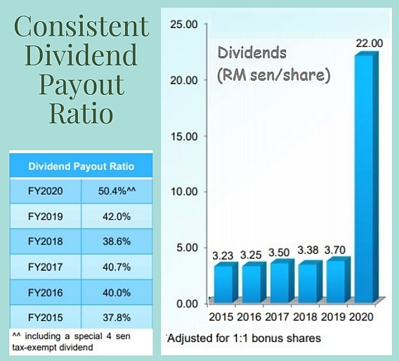Why Riverstone is a Solid Dividend Stock